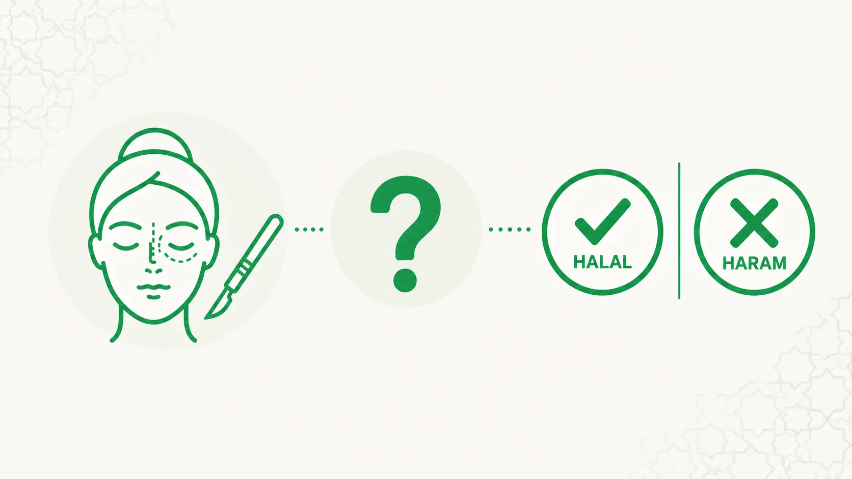 is Cosmetic Surgeries and Procedures halal or haram?