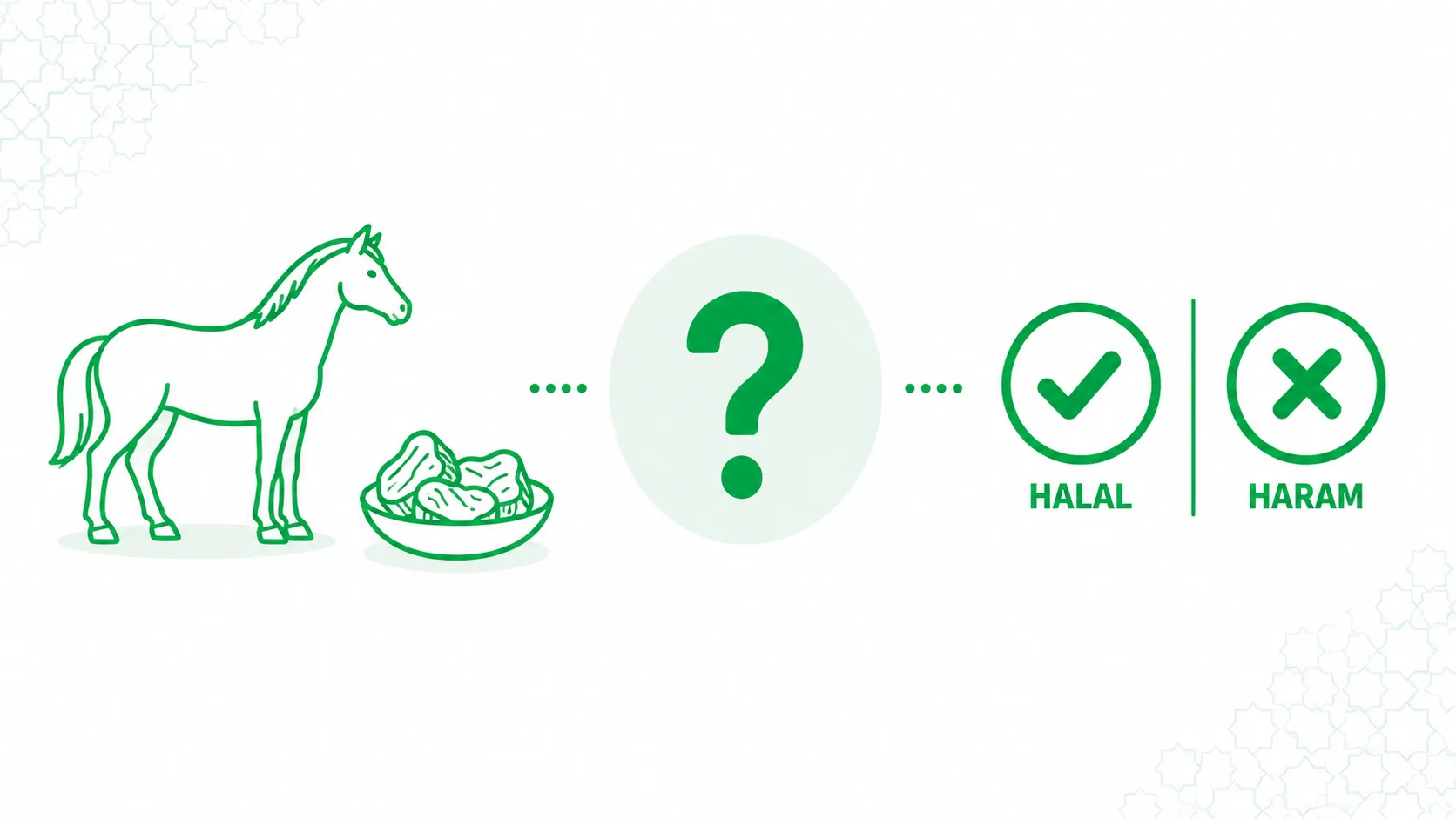 Is horse meat halal or haram?