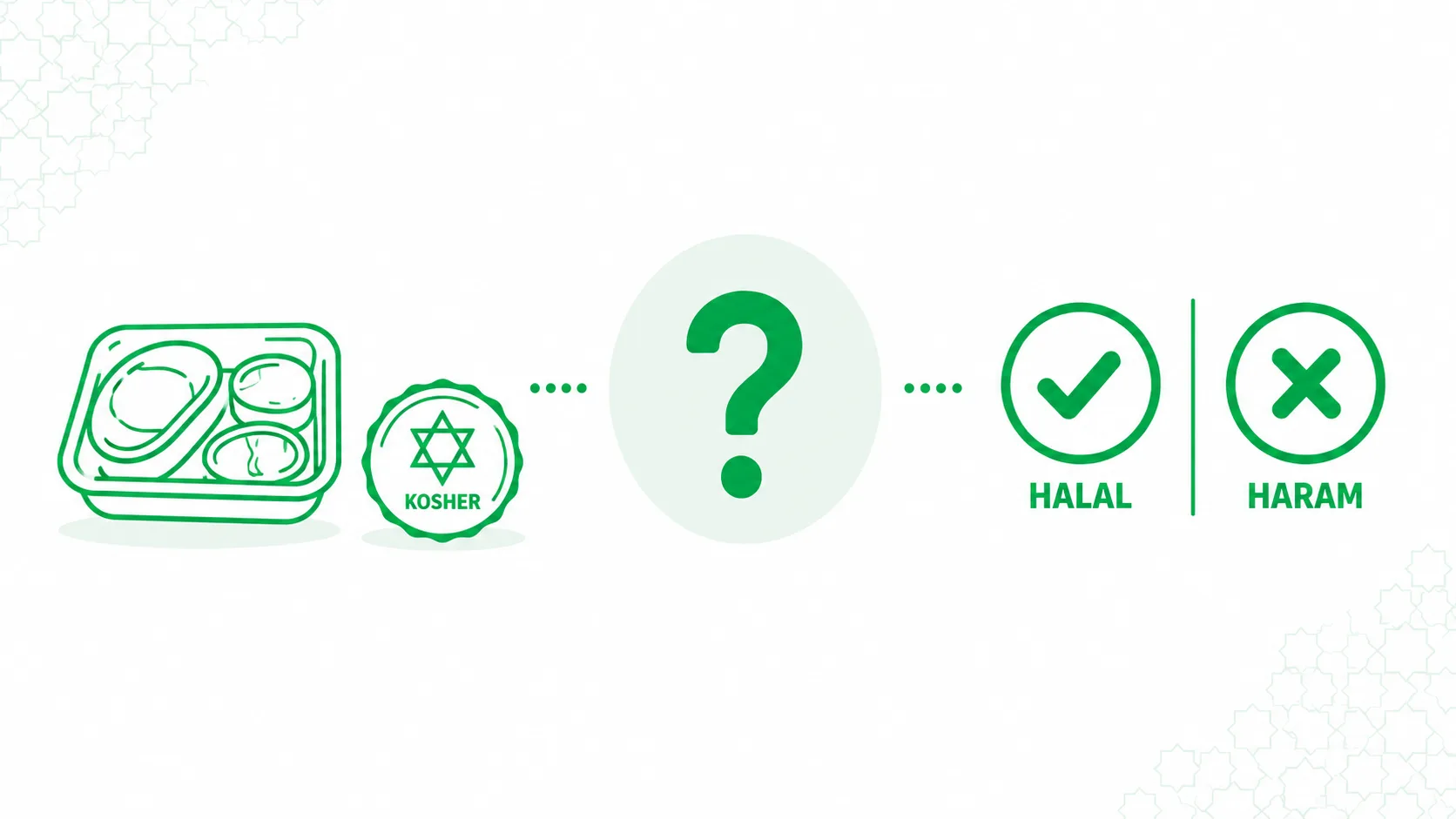 Is kosher meat halal or haram?