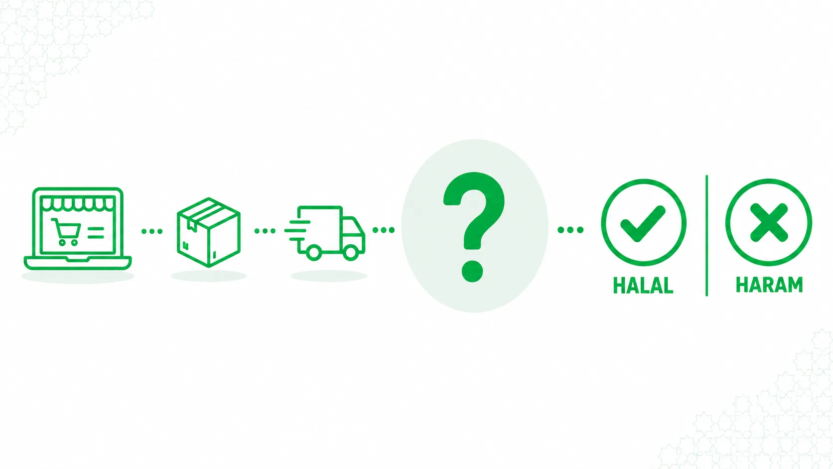 Is dropshipping halal or haram?